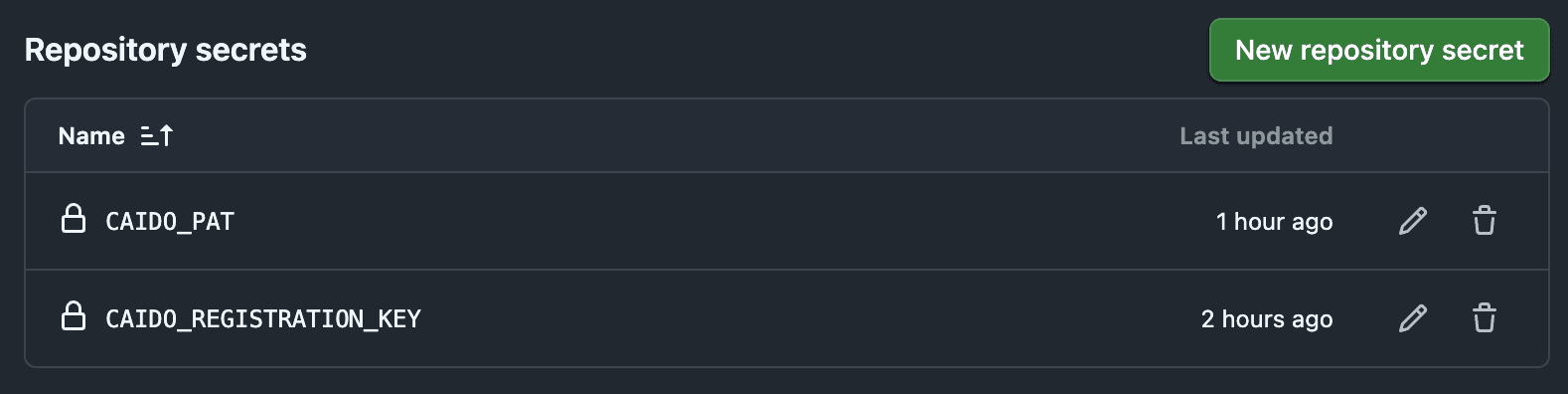 GitHub Actions repository secrets configuration.
